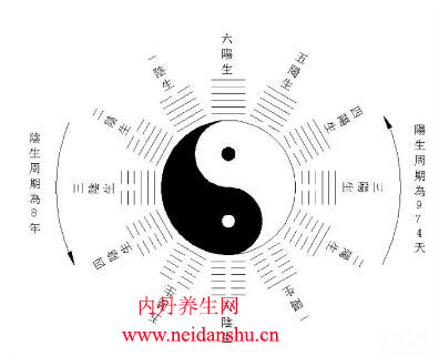 女性内丹修炼