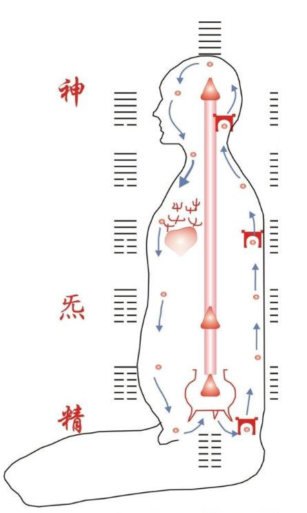 陈明寿居士羽化归真佚事说明道教内丹修炼成仙却有其事！